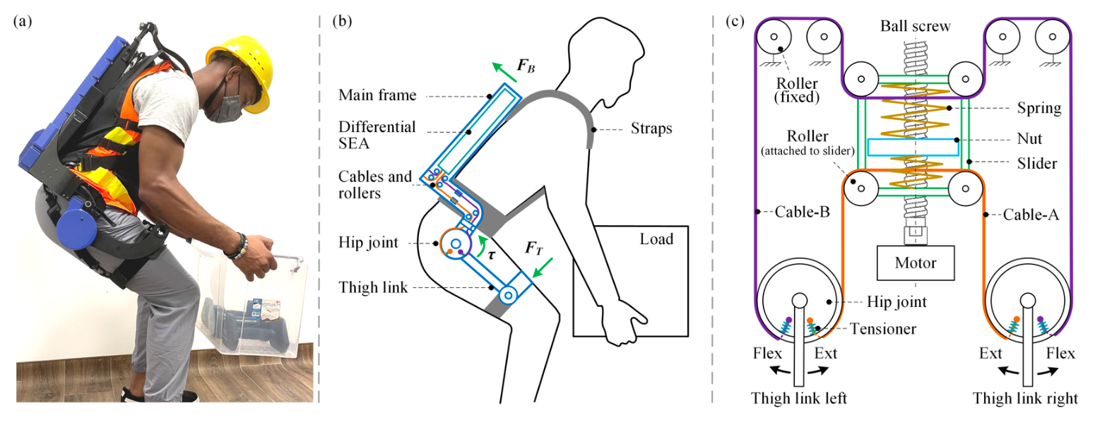 an image of a person wearing a back exoskeleton