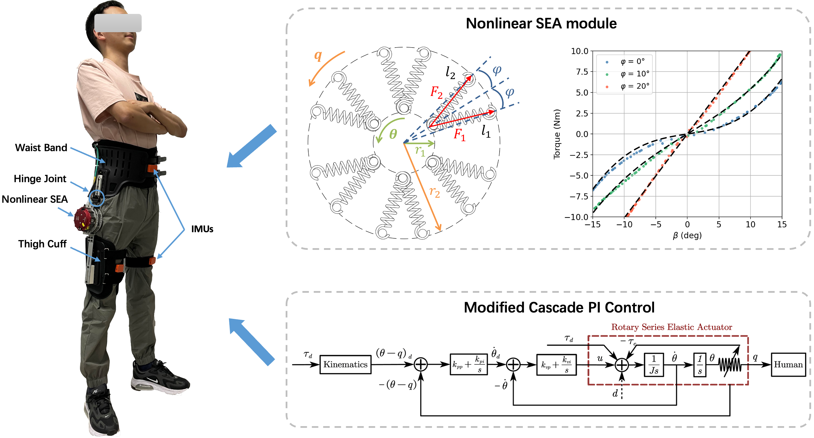 nonlinear SEA module