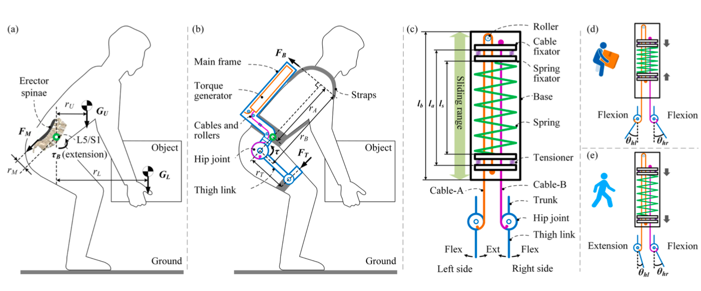 an image of a person wearing a back exoskeleton