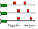 Piezoelectric Zoom Lens