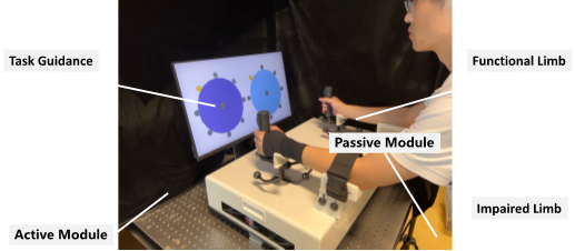 Bilateral Wrist Rehabilitation System